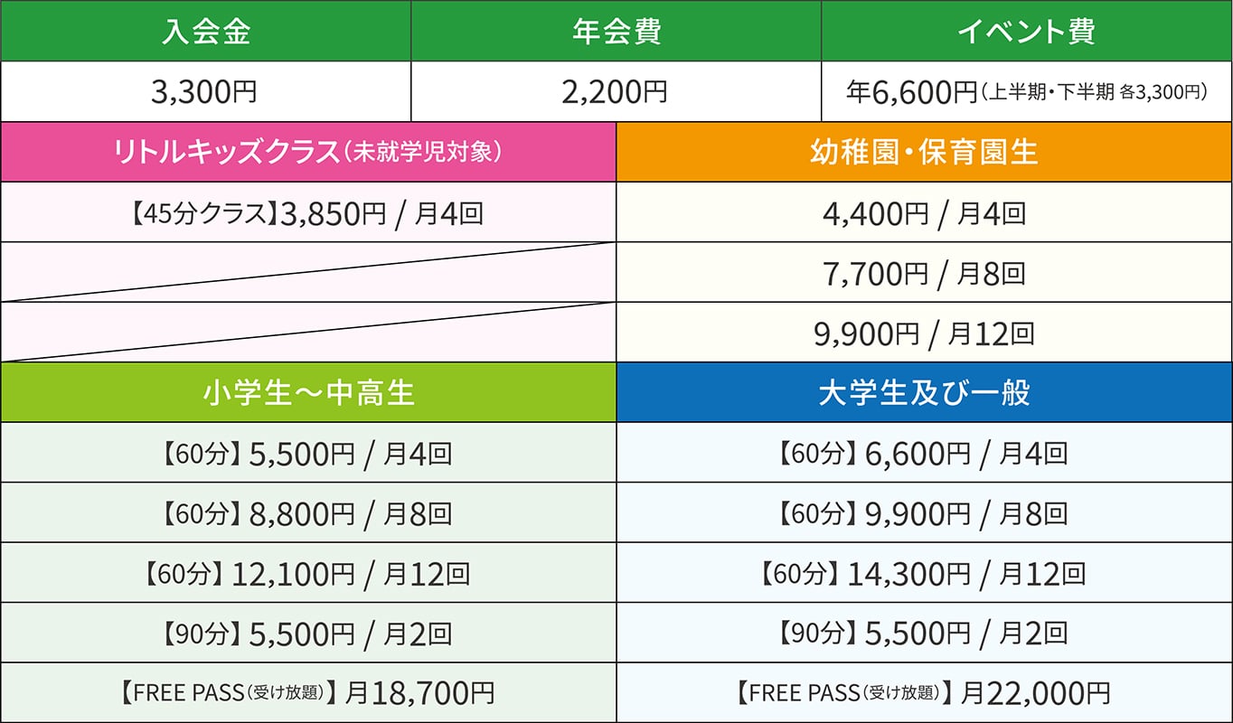 料金について